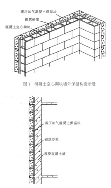 新蔡蒸压加气混凝土砌块复合保温外墙性能与构造